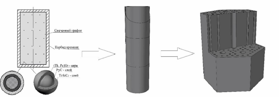 схема заполнения блока ядерным топливом 1