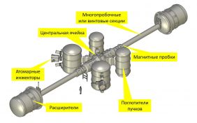 Созданы технические проекты элементов прототипа термоядерного реактора на основе открытой ловушки