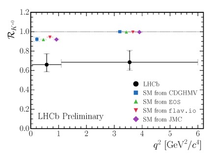 3lhcb