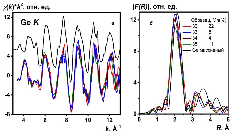 Figure3 EXAFS копия