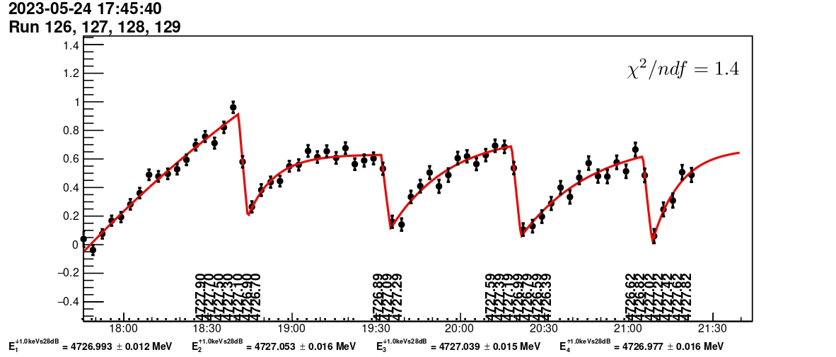 energy calibration example page 0001