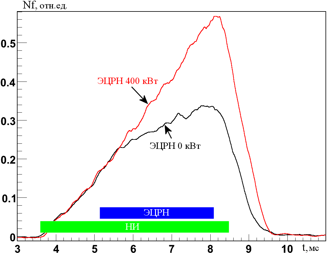 ECRH res 2