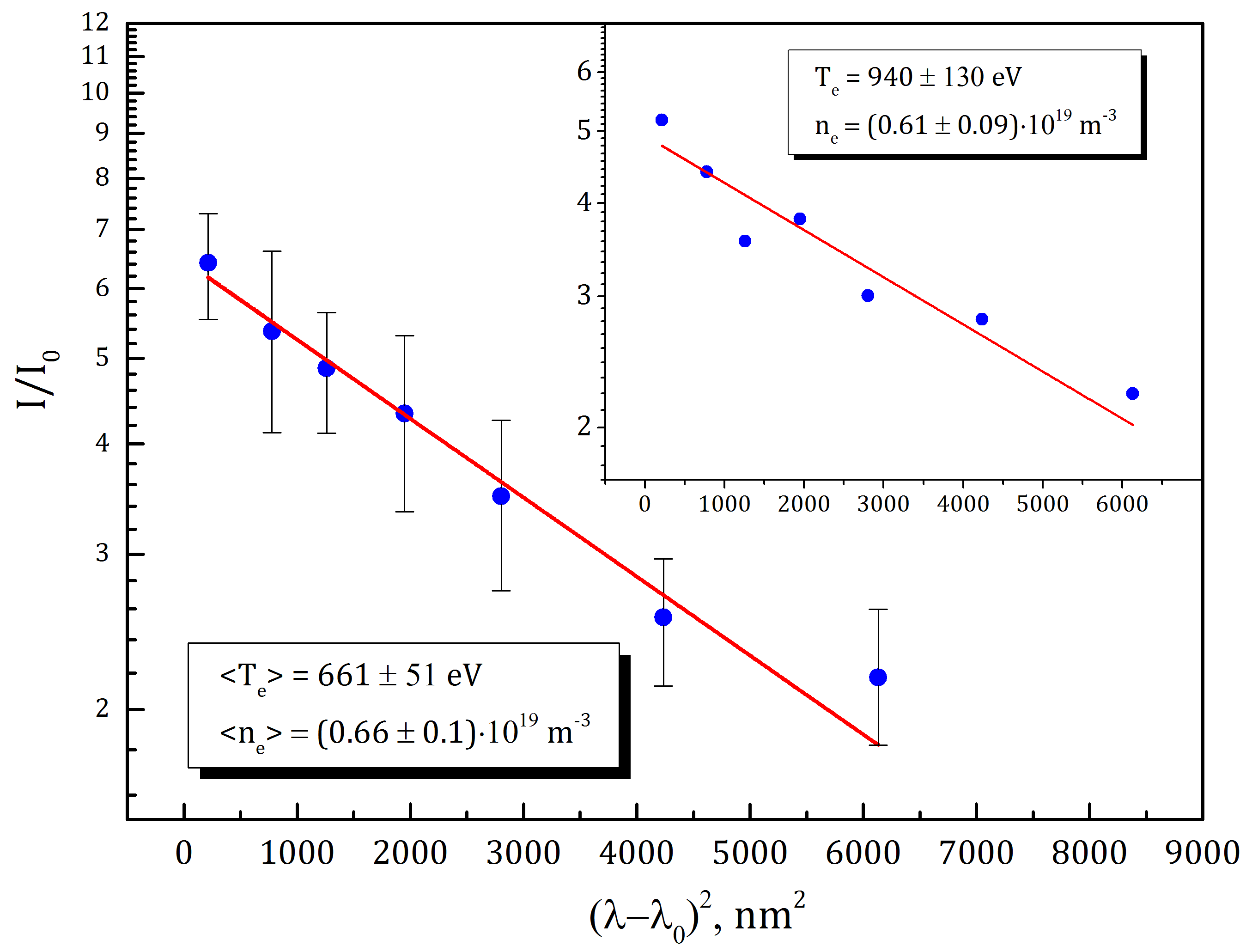 ECRH res 3