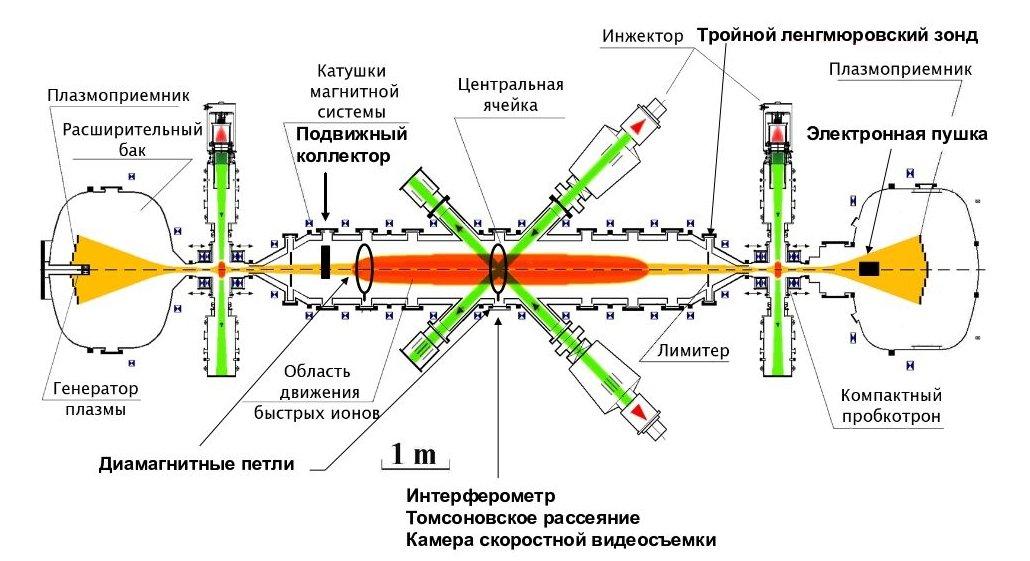 GDT EGUN