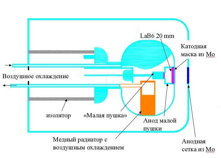 egun1