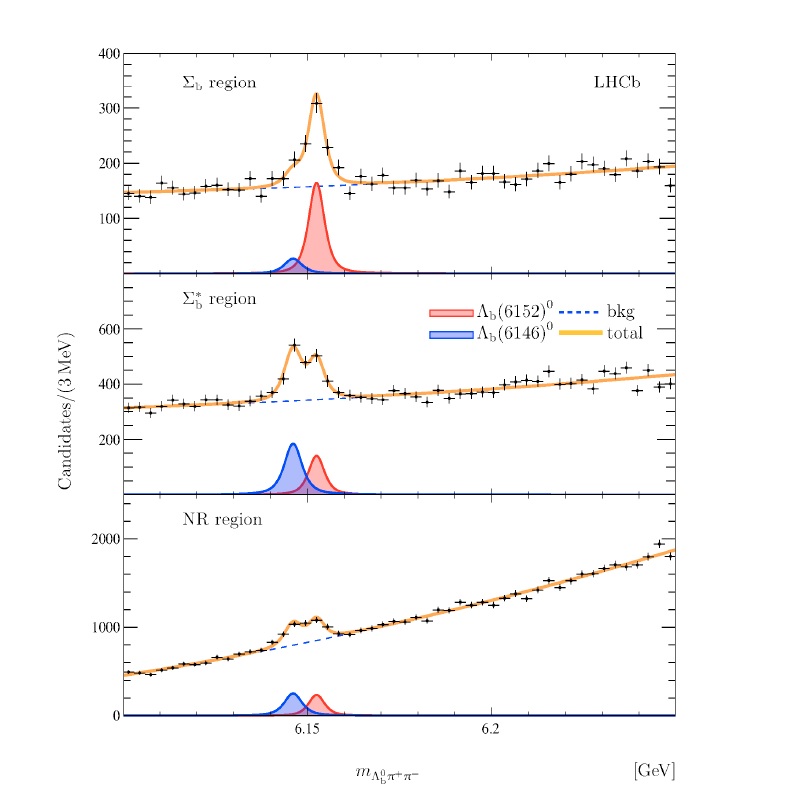 Два новых возбужденных состояния бариона Lambda b. Иллюстрация LHCb 1