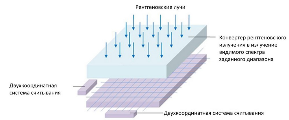 Схема детектора В. Назьмов