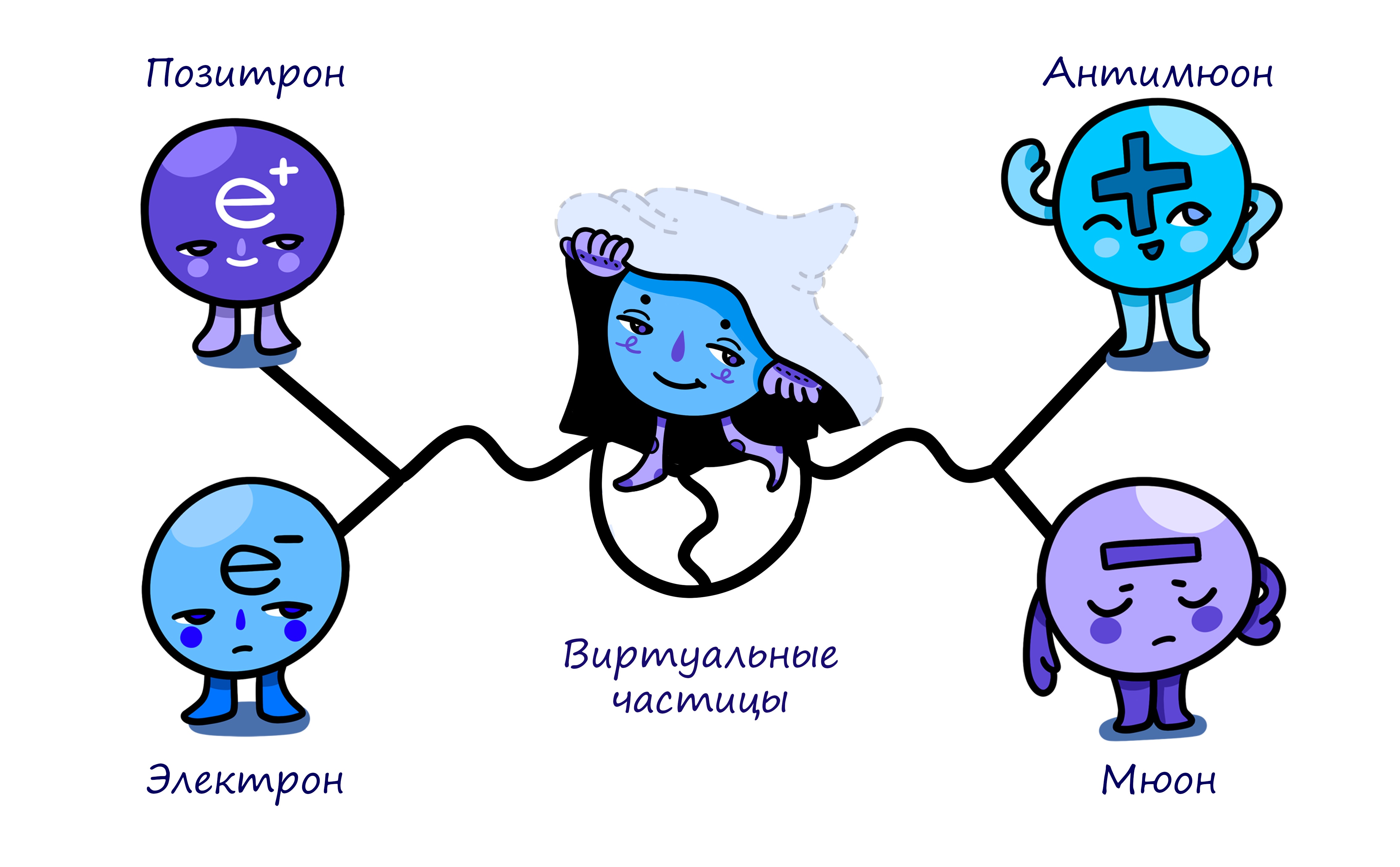 общая картинка